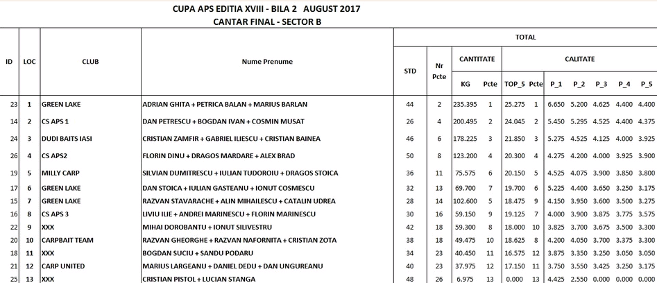 Bila 2 4 - 6 august 2017 - sans-titre.png